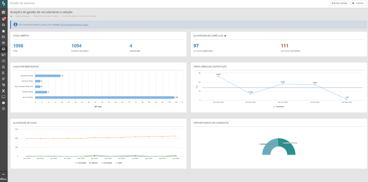 Software ATS com Analytics - Business Intelligence
