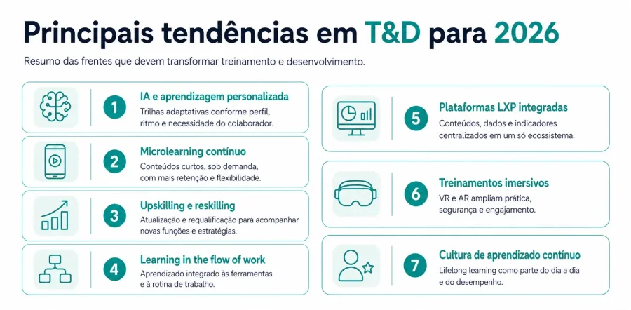 Infográfico apresentando as principais tendências T&D para 2026