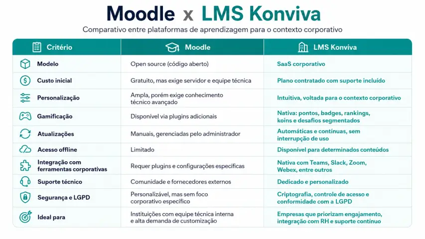 Infográfico explicando diferença entre moodle e LMS