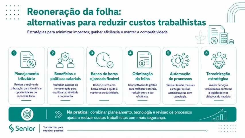 Infográfico apresentando como reduzir custos trabalhistas com a reoneração da folha de pagamento