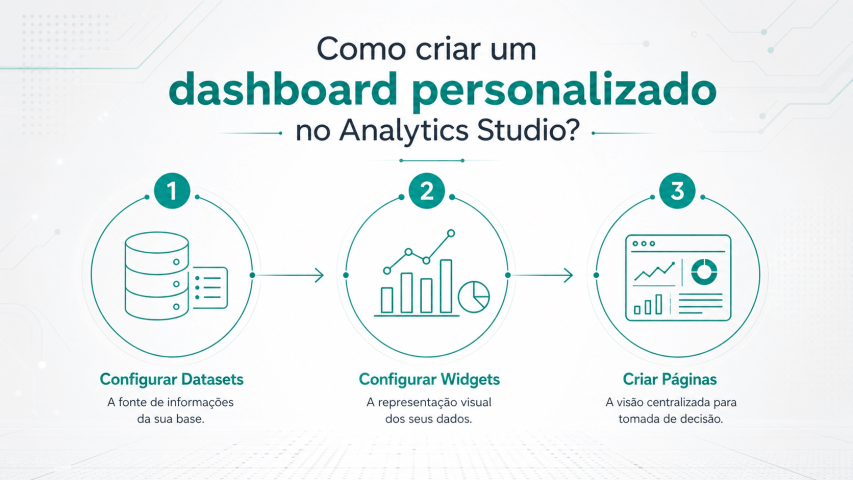 Analytics Studio Senior