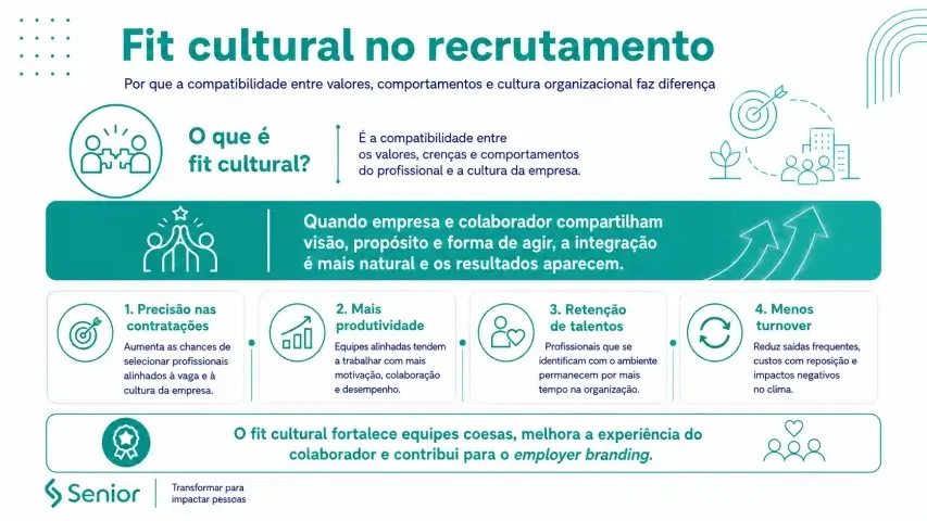 Infográfico apresentando a importância do fit cultural no processo de recrutamento