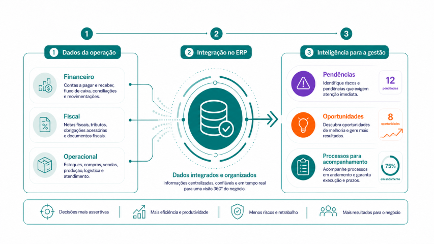 Como um ERP inteligente funciona na gestão empresarial?