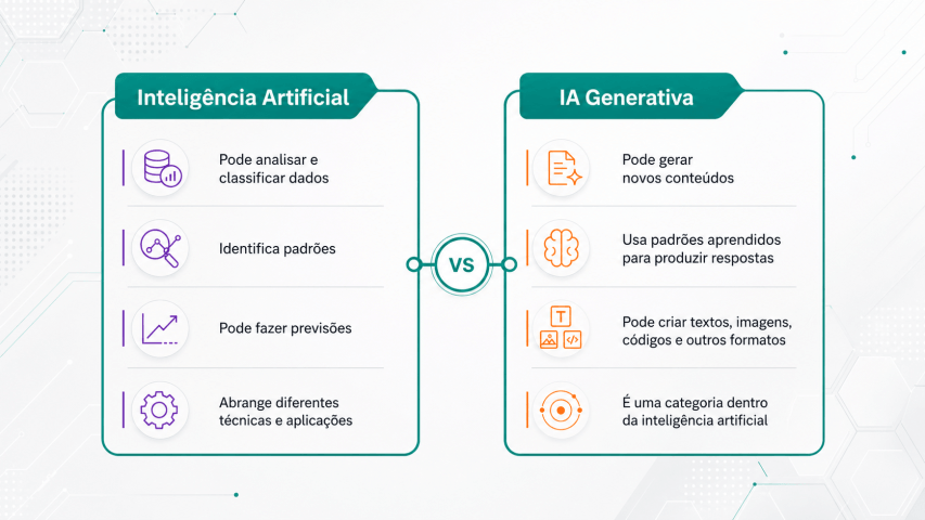 Qual é a diferença entre IA e IA generativa?