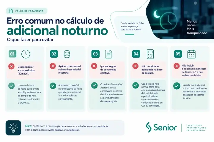 Infográfico apresentando erros mais comuns no cálculo do adicional noturno