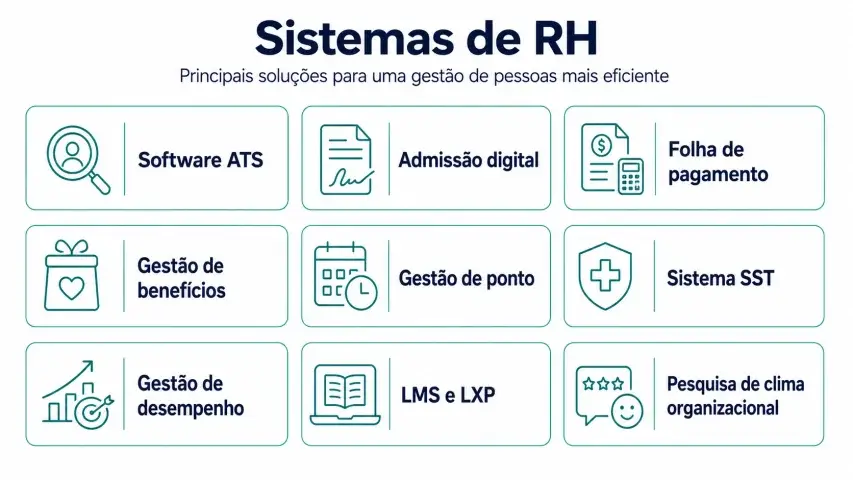 Infográfico apresentando os principais sistemas de RH