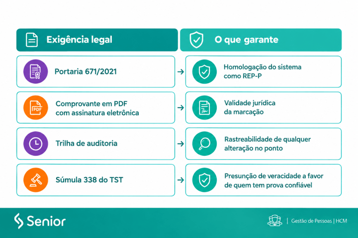 Tabela App de Ponto Obrigatoriedades